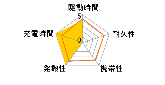 �T�C�N���G�i�W�[ CP-AL�̃��[�U�[���r���[