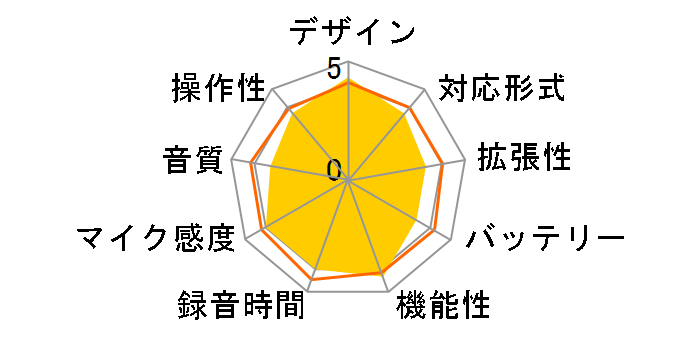 DR-08�̃��[�U�[���r���[