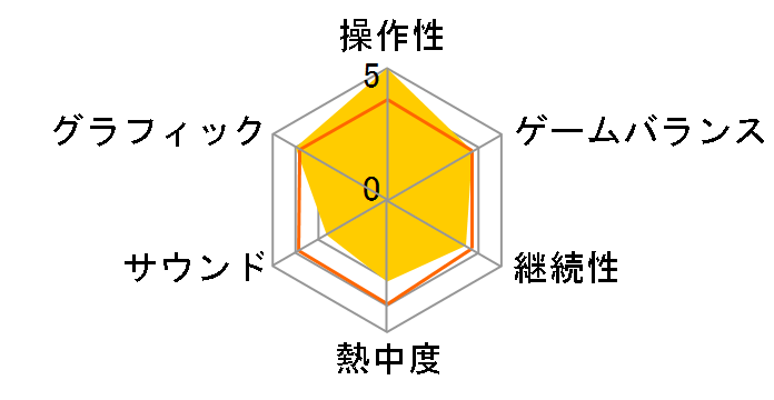 TATSUNOKO VS.CAPCOM ULTIMATE ALL-STARS�̃��[�U�[���r���[