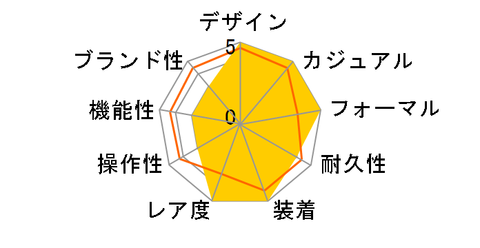 �}�b�N�X�r�� 027/3700.00�̃��[�U�[���r���[