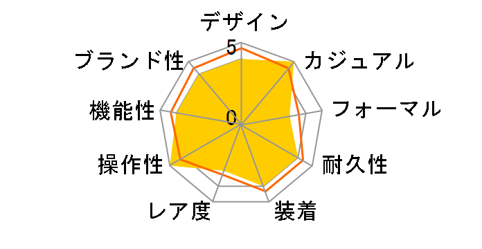 �J�[�L �t�B�[���h �I�[�g H70625533�̃��[�U�[���r���[