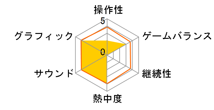 �����̃T�N���t�@�C�X�̃��[�U�[���r���[