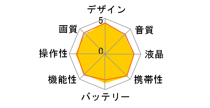 Xacti DMX-SH11�̃��[�U�[���r���[