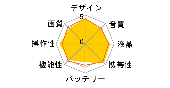 Xacti DMX-CG110�̃��[�U�[���r���[