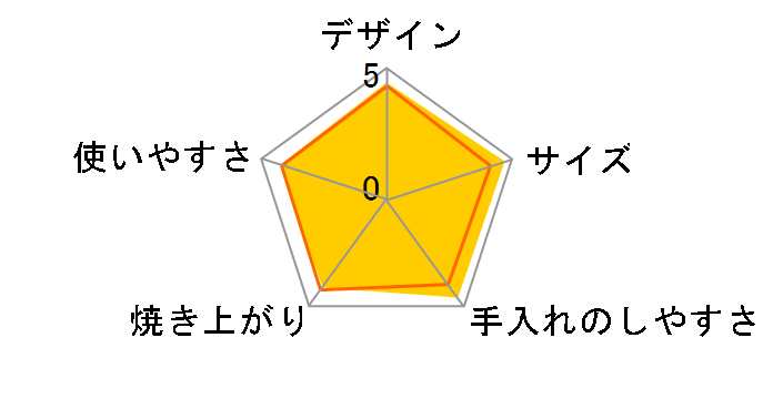 SK-CW12�̃��[�U�[���r���[