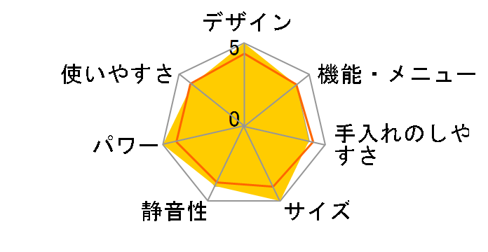 RBR-S14E-B [�s�s�K�X]�̃��[�U�[���r���[