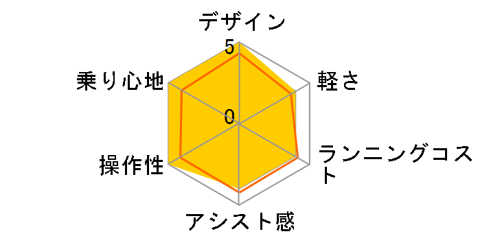 ���`�E���r�r DX BE-END632 + ��p�[�d��̃��[�U�[���r���[