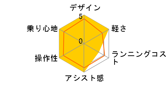 ���`�E���r�r SS�V�e�B BE-ENK732 + ��p�[�d��̃��[�U�[���r���[