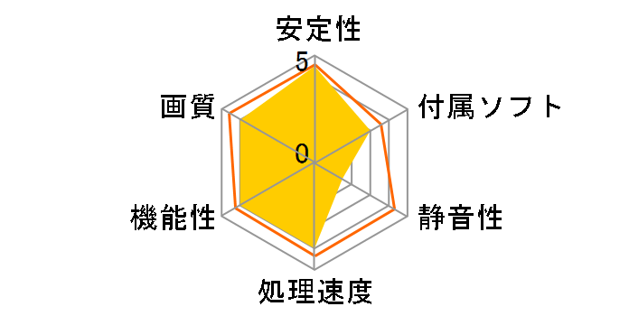 GV-R567OC-1GI (PCIExp 1GB)�̃��[�U�[���r���[