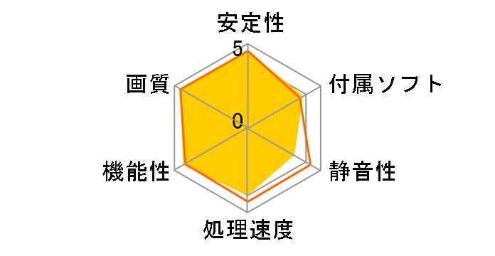 H435F512HA (AGP 512MB)�̃��[�U�[���r���[