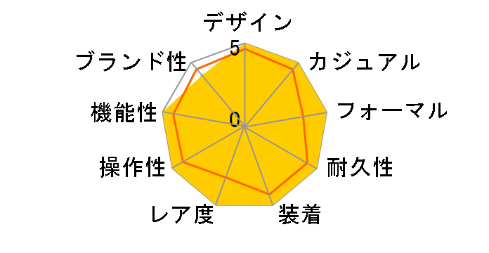 �n�[�g�r�[�g �f�C�g �J�� FC-315MS4C26B�̃��[�U�[���r���[