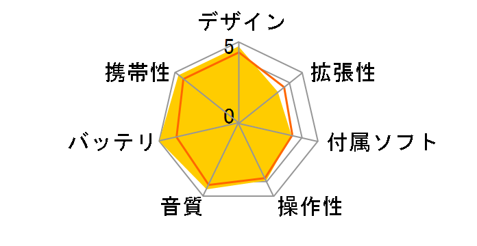 E50 METAL (8GB)�̃��[�U�[���r���[