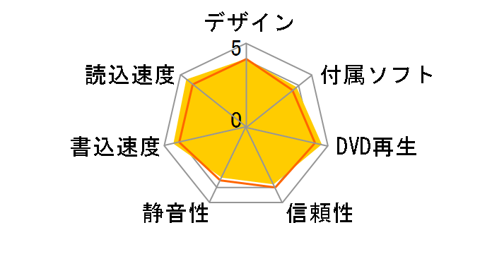 iHAS524�̃��[�U�[���r���[