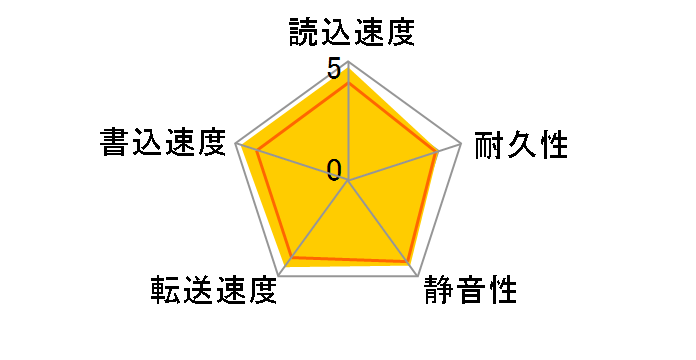 HTS725032A9A364 (320GB 9.5mm)�̃��[�U�[���r���[