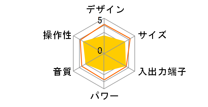 DXD-N60�̃��[�U�[���r���[