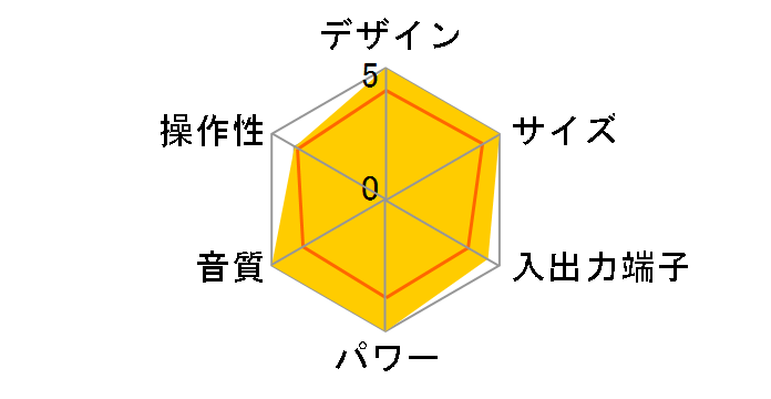 DXD-N30�̃��[�U�[���r���[