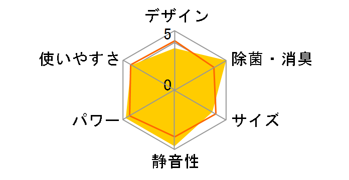 �r�[�o�[�G�A�R�� SRK22TL�̃��[�U�[���r���[