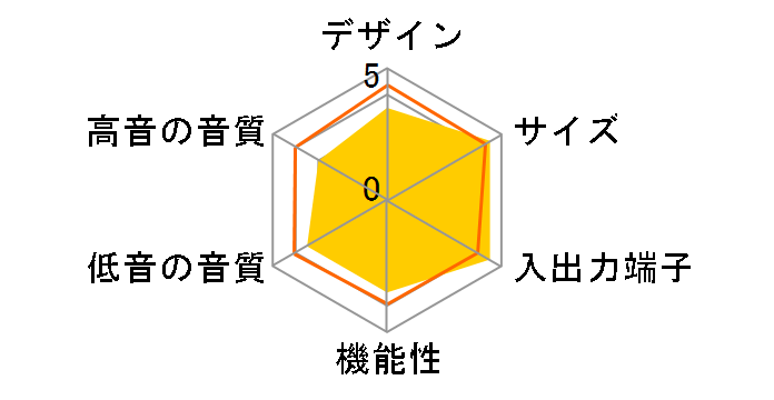 AQUOS�I�[�f�B�I AN-AR310�̃��[�U�[���r���[