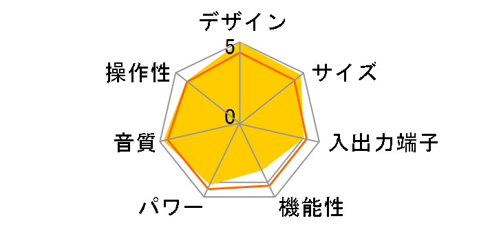 AG-H380�̃��[�U�[���r���[