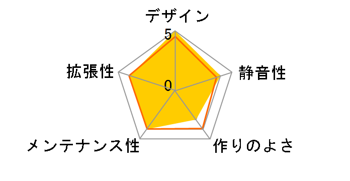 ES55H�̃��[�U�[���r���[