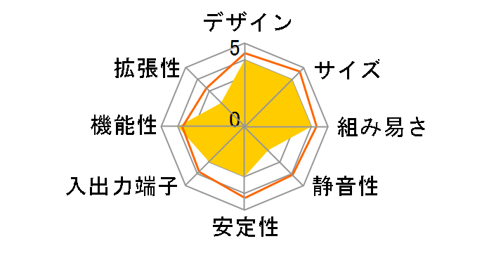 HBJC230C63P-33WD-B�̃��[�U�[���r���[