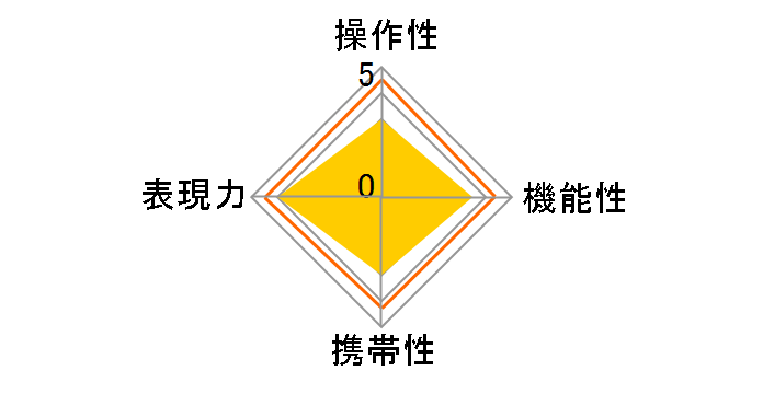 17-70mm F2.8-4 DC MACRO OS HSM �i�V�O�}�p�j�̃��[�U�[���r���[
