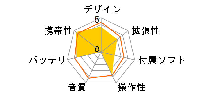 FH8800�̃��[�U�[���r���[