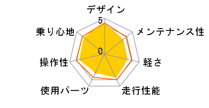 N-TCB7006�̃��[�U�[���r���[