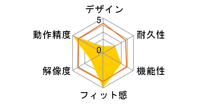 Kanvus Office 54�̃��[�U�[���r���[