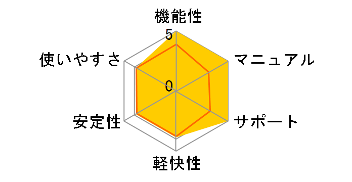 �E�C���X�L���[�[�� INTERNET SECURITY �X�V��0�~ Windows7�Ή� CD�ł̃��[�U�[���r���[