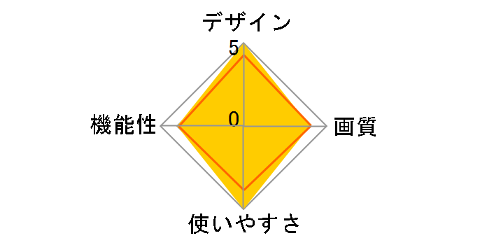 800P�̃��[�U�[���r���[