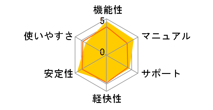 �₳�������h�t�@�C�����O PRO v.10.0 �\�t�g�E�F�A 1���C�Z���X�̃��[�U�[���r���[