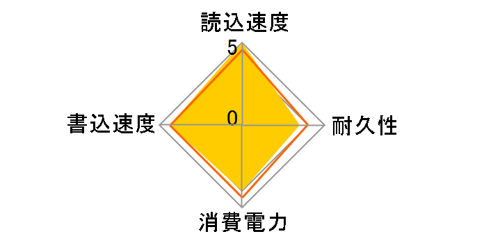 AS596B-64GM-C�̃��[�U�[���r���[