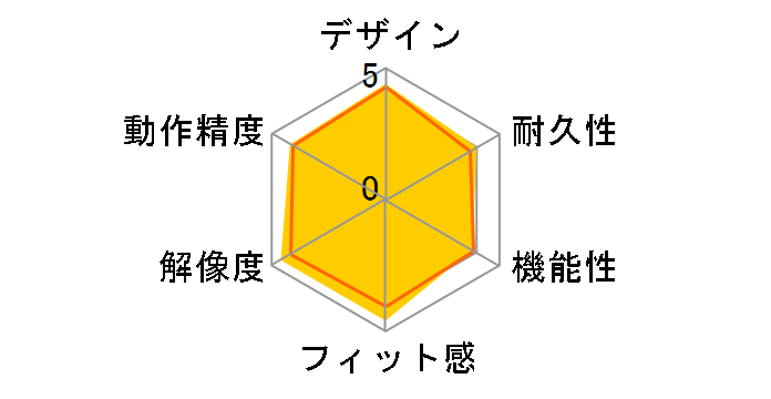 Intuos4 Wireless PTK-540WL/K0�̃��[�U�[���r���[