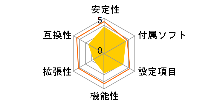 AT5NM10-I�̃��[�U�[���r���[