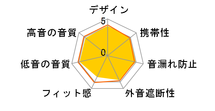 TH-WR700�̃��[�U�[���r���[