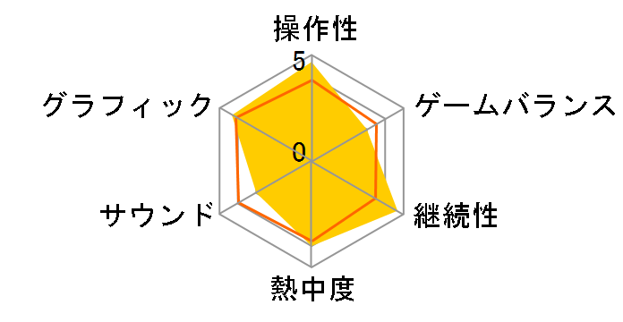 �^�E�O�����o Online �`�_�������` �ʏ�� (PS3)�̃��[�U�[���r���[