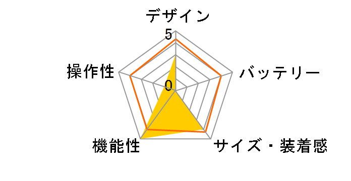 �f�C�J���� EW-NK10�̃��[�U�[���r���[