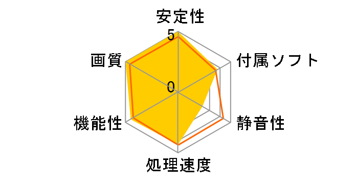 EAH5770 CuCore/2DI/1GD5 (PCIExp 1GB)�̃��[�U�[���r���[