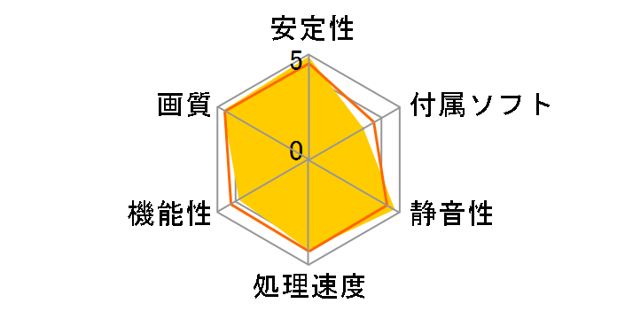 H567Q512 (PCIExp 512MB)�̃��[�U�[���r���[