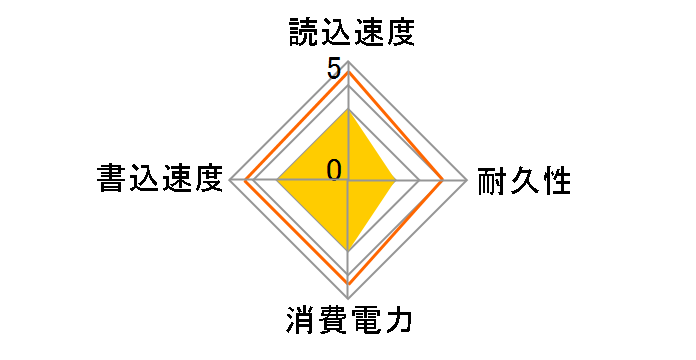 CSSD-SM64WIN�̃��[�U�[���r���[