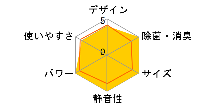 CS-250CEX�̃��[�U�[���r���[