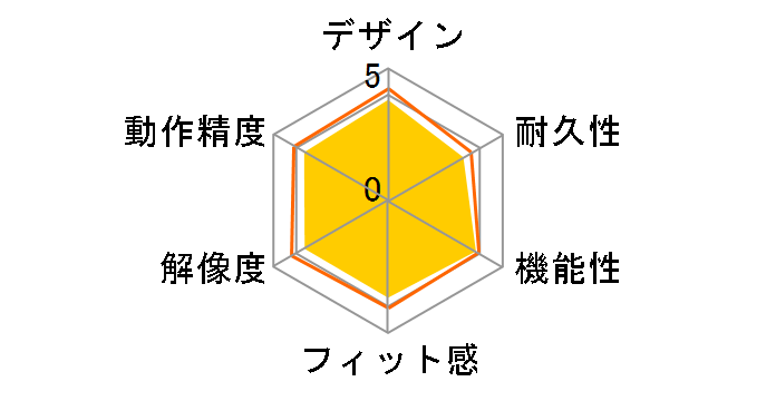 MA-TB38R (���b�h)�̃��[�U�[���r���[