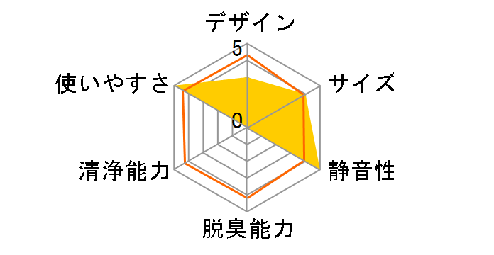 ABC-A33�̃��[�U�[���r���[