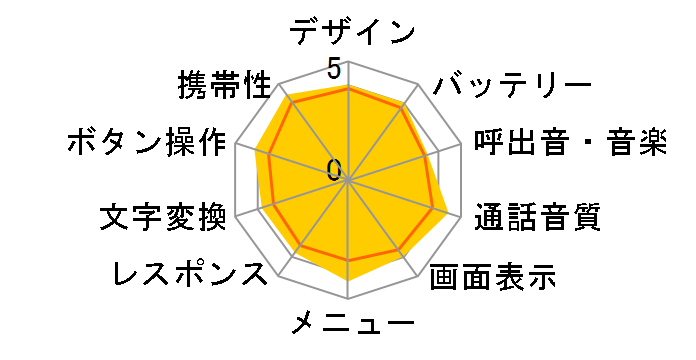 H31IA�̃��[�U�[���r���[