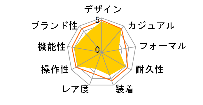 G-SHOCK GS1100-1A [�C�O���f��]�̃��[�U�[���r���[