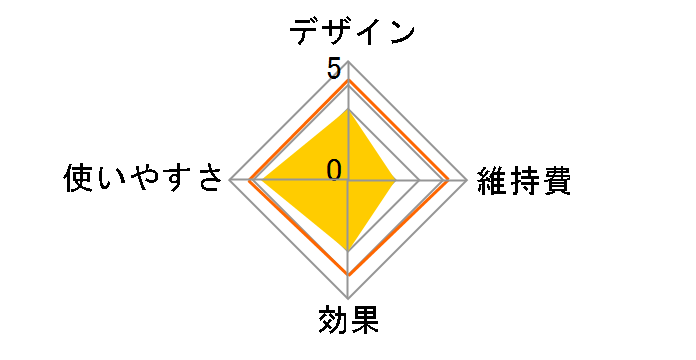 �܂������ �Z�p���[�g�R�[�� EH-SE50P�̃��[�U�[���r���[