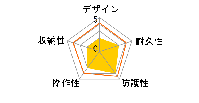 SPK-HCF �X�|�[�c�p�b�N�̃��[�U�[���r���[