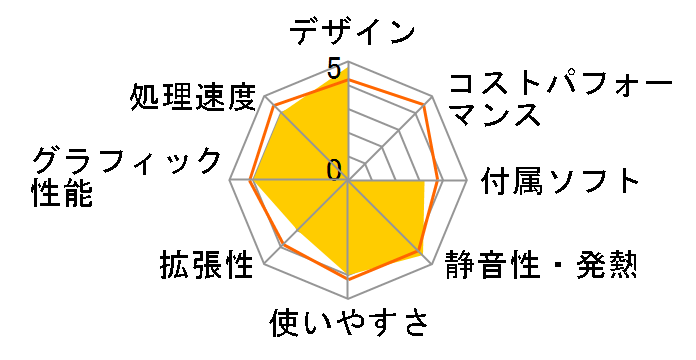 Pavilion s5330jp/CT ���i.com���� ���j�^�[�Z�b�g���f���̃��[�U�[���r���[