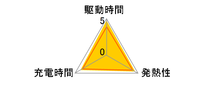ACC-TCV7�̃��[�U�[���r���[